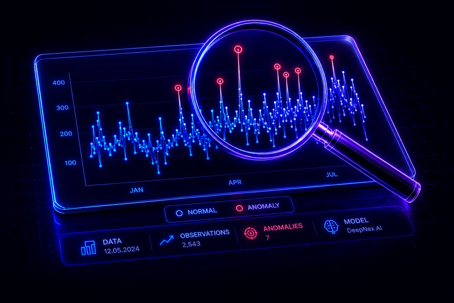 Anomaly Detection