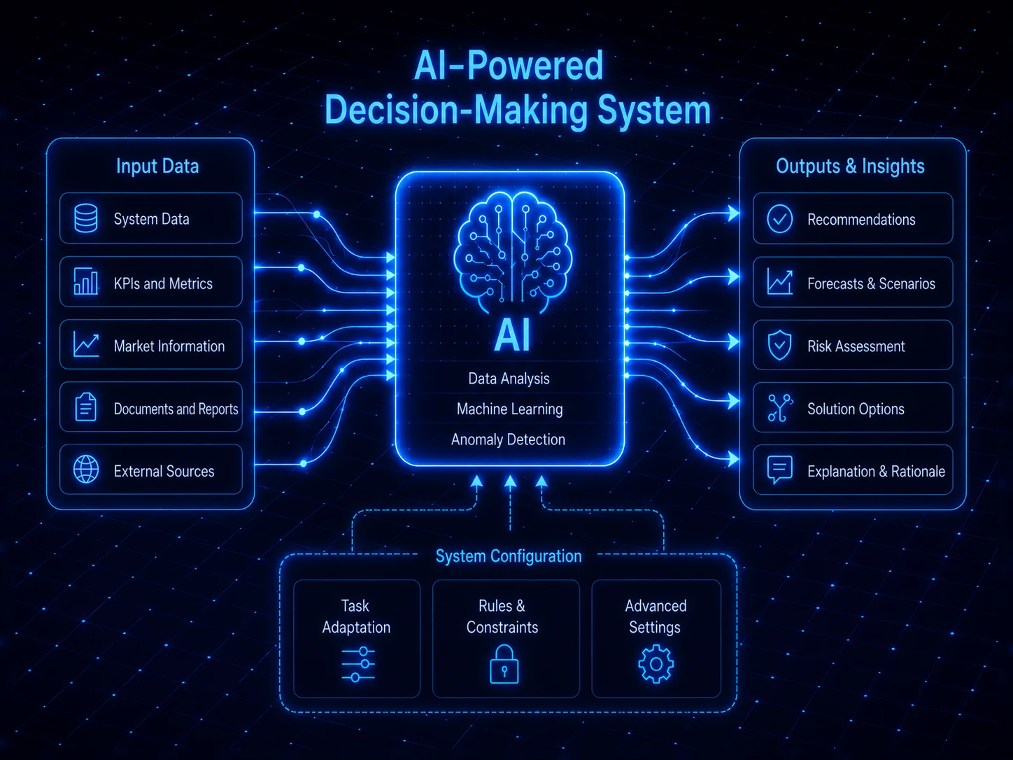 Decision Support Systems