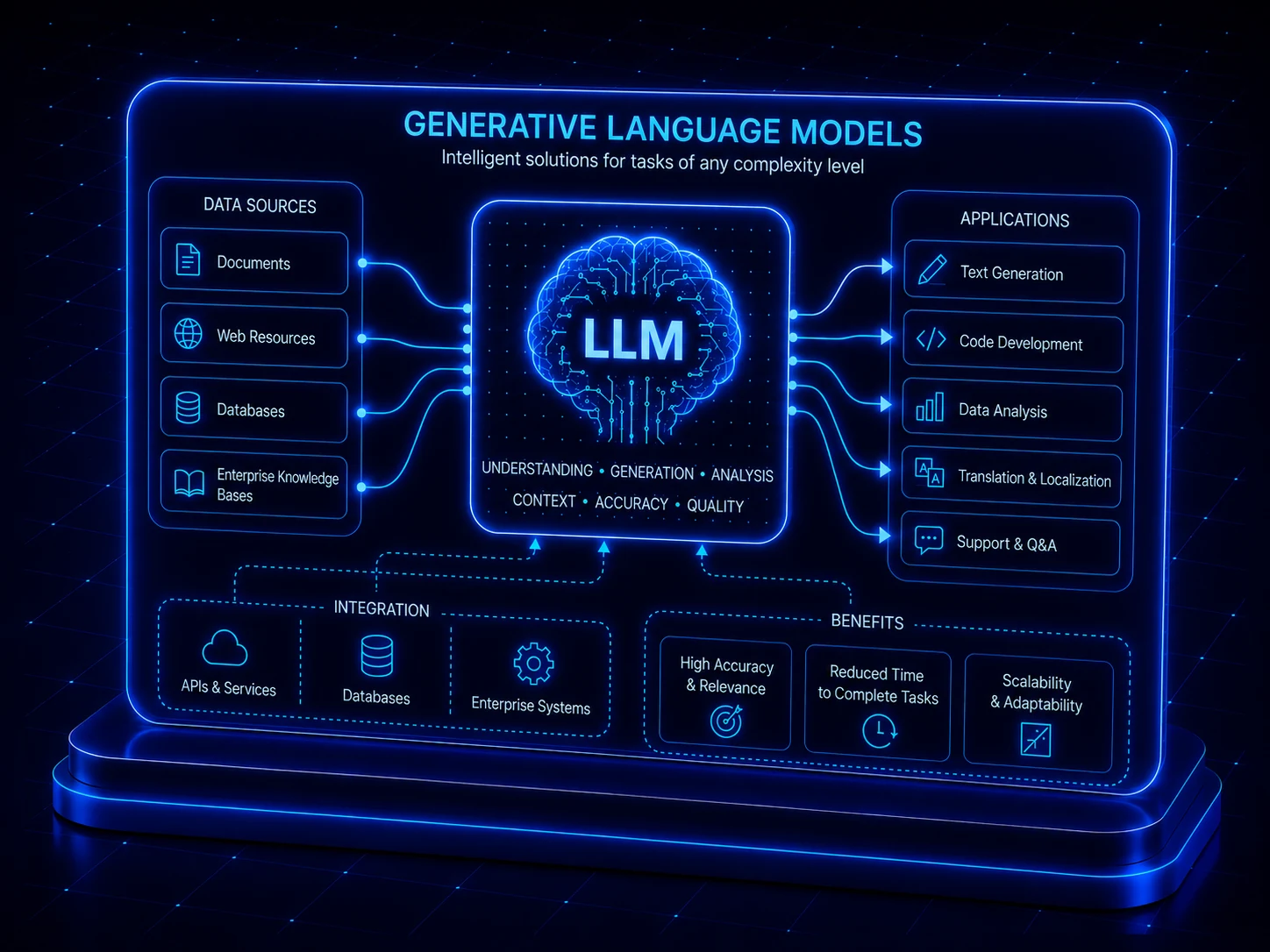Large Language Models